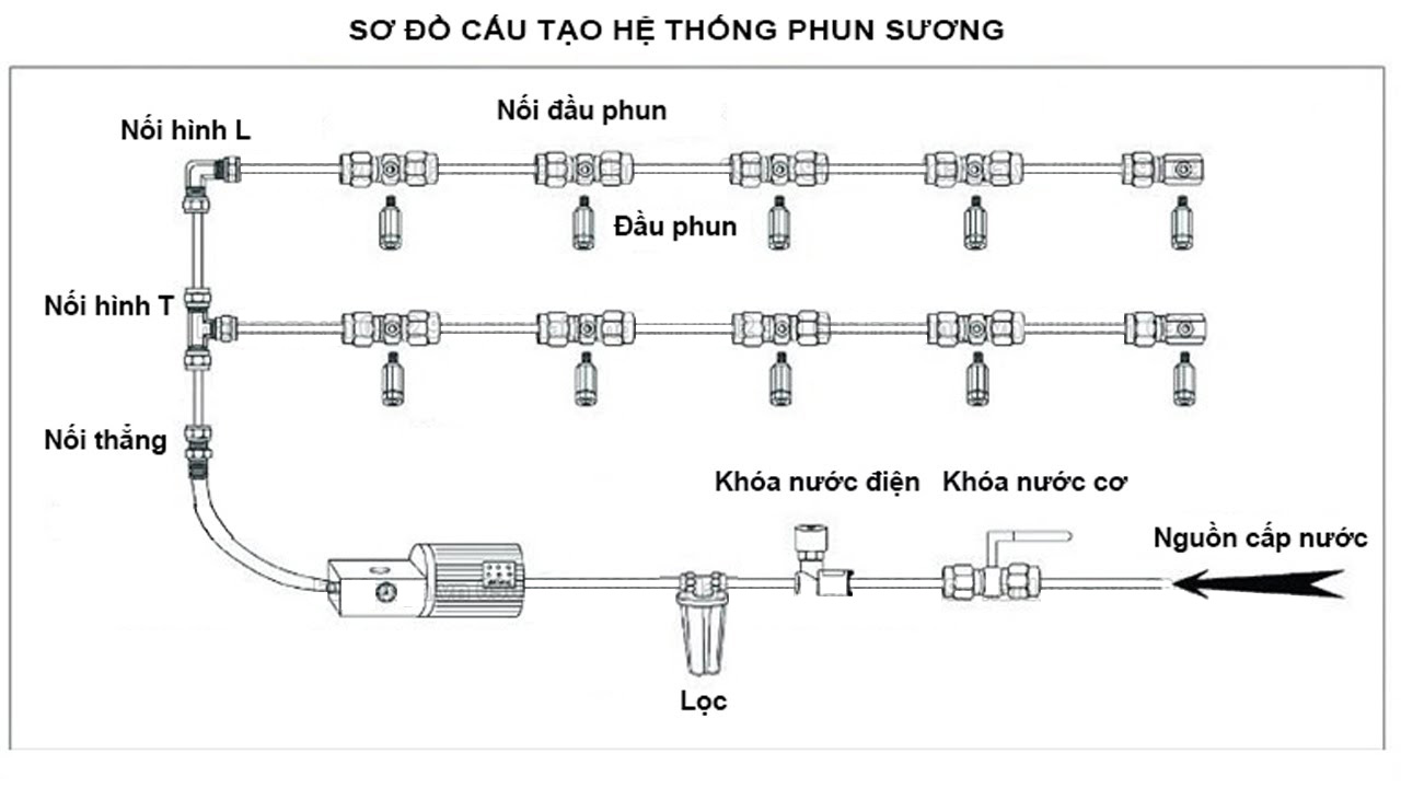 máy phun sương